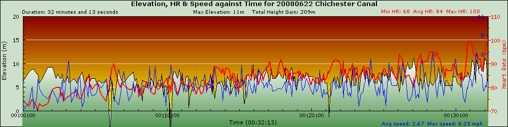 graph